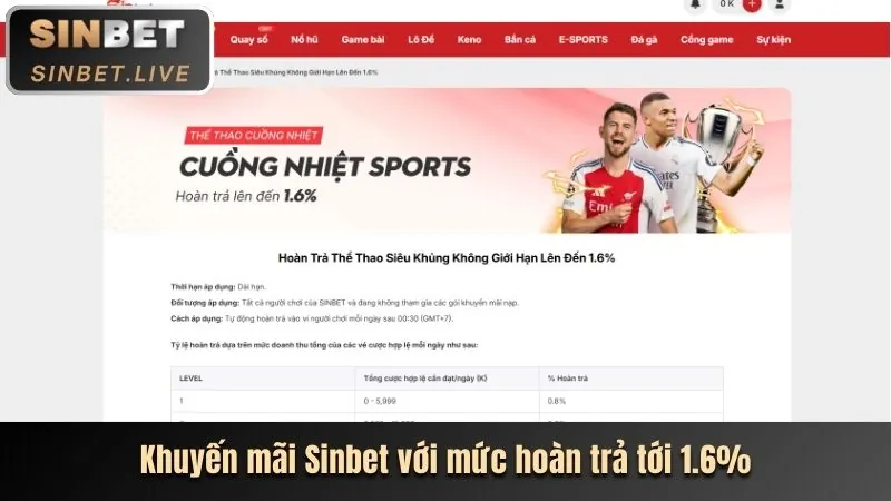 Thưởng nạp lại hàng ngày cho người chơi casino